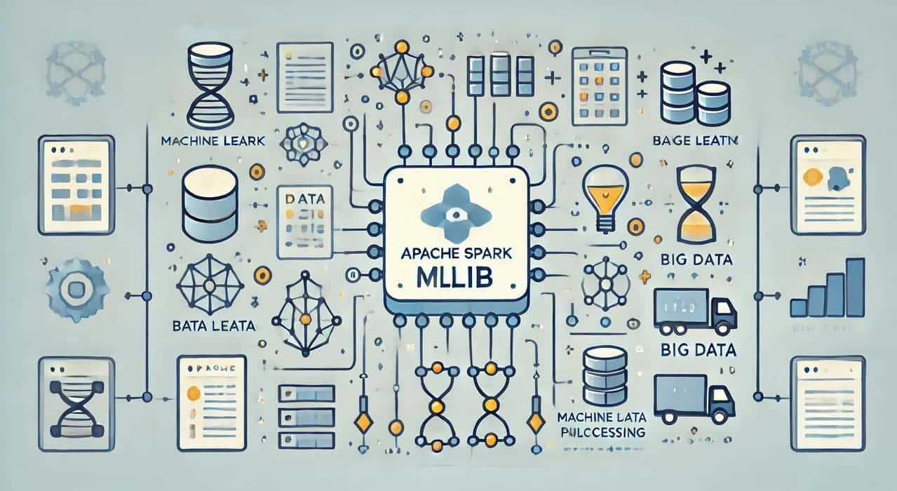 Illustration of Apache Spark MLlib, showing scalable machine learning with data nodes and algorithms, representing its integration within the Spark ecosystem.